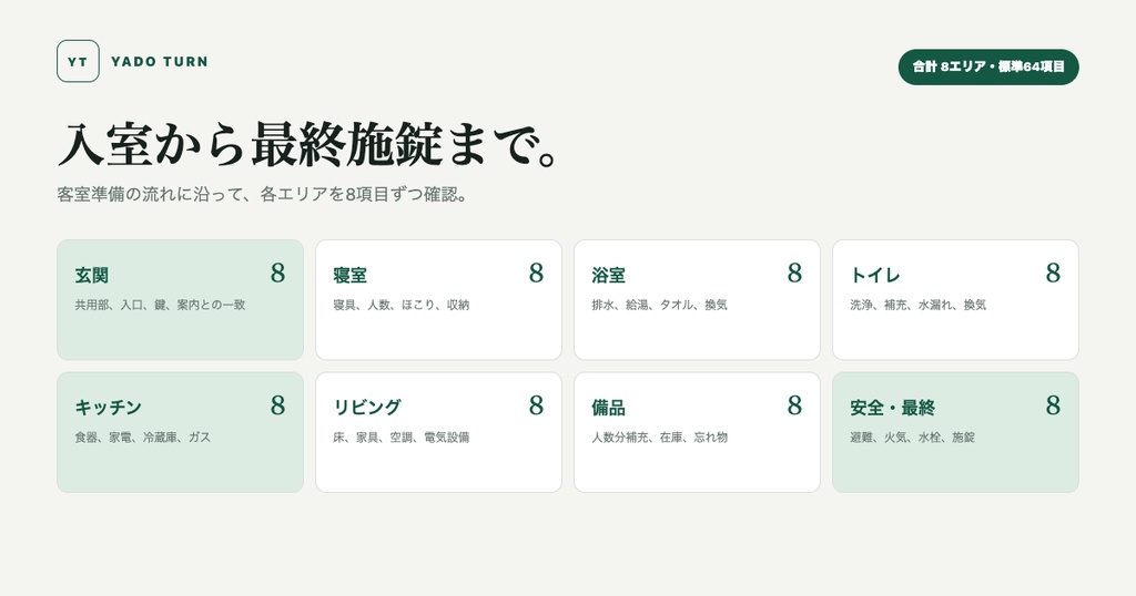 民泊運営スターターセット|5言語返信205通+清掃チェック64項目|YADO HOST STARTER BUNDLE