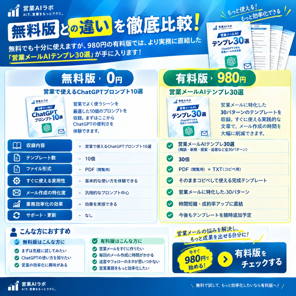 営業メールAIテンプレ30選|ChatGPTでメール作成を時短