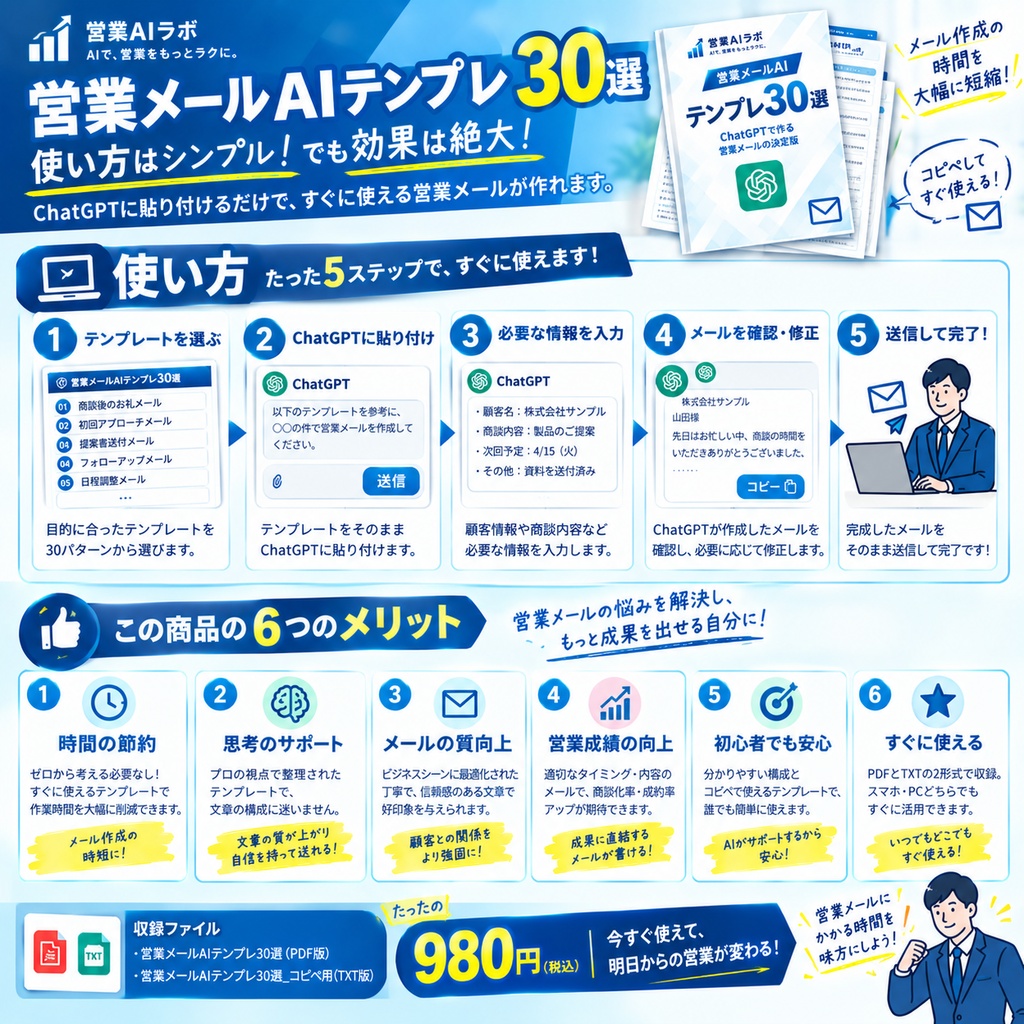 営業メールAIテンプレ30選|ChatGPTでメール作成を時短