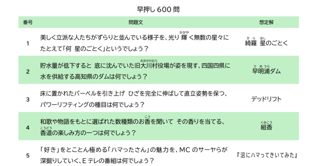 【クイズ問題集】星はいつだって光っている