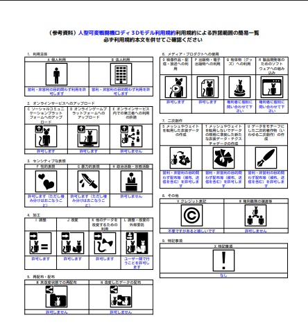 人型可変戦闘機アバター「ロディ」