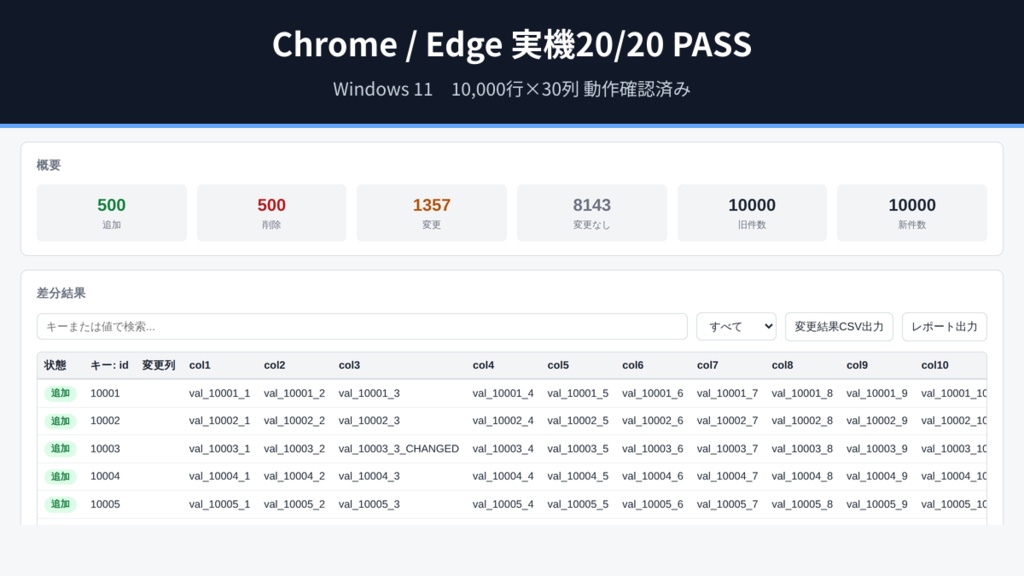 CSV Change Checker|CSVの差分を追加・削除・変更で一括比較