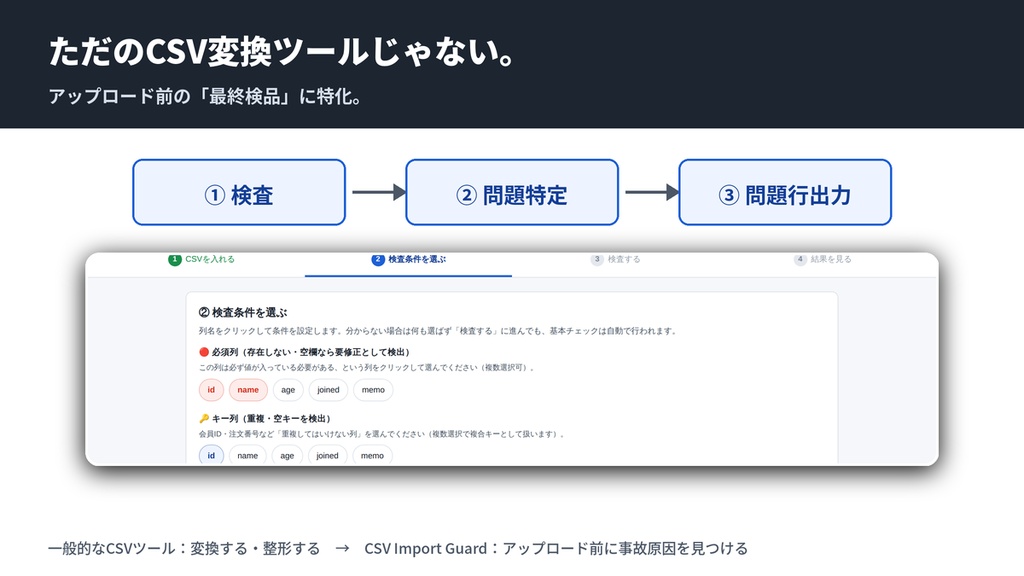 CSV Import Guard|CSVアップロード前の事故をまとめて検査
