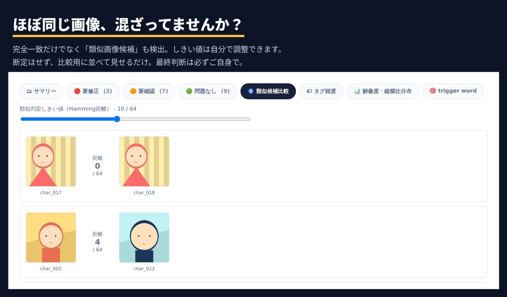 LoRA Dataset Guard|AI学習前の画像・キャプション不備を一括検査