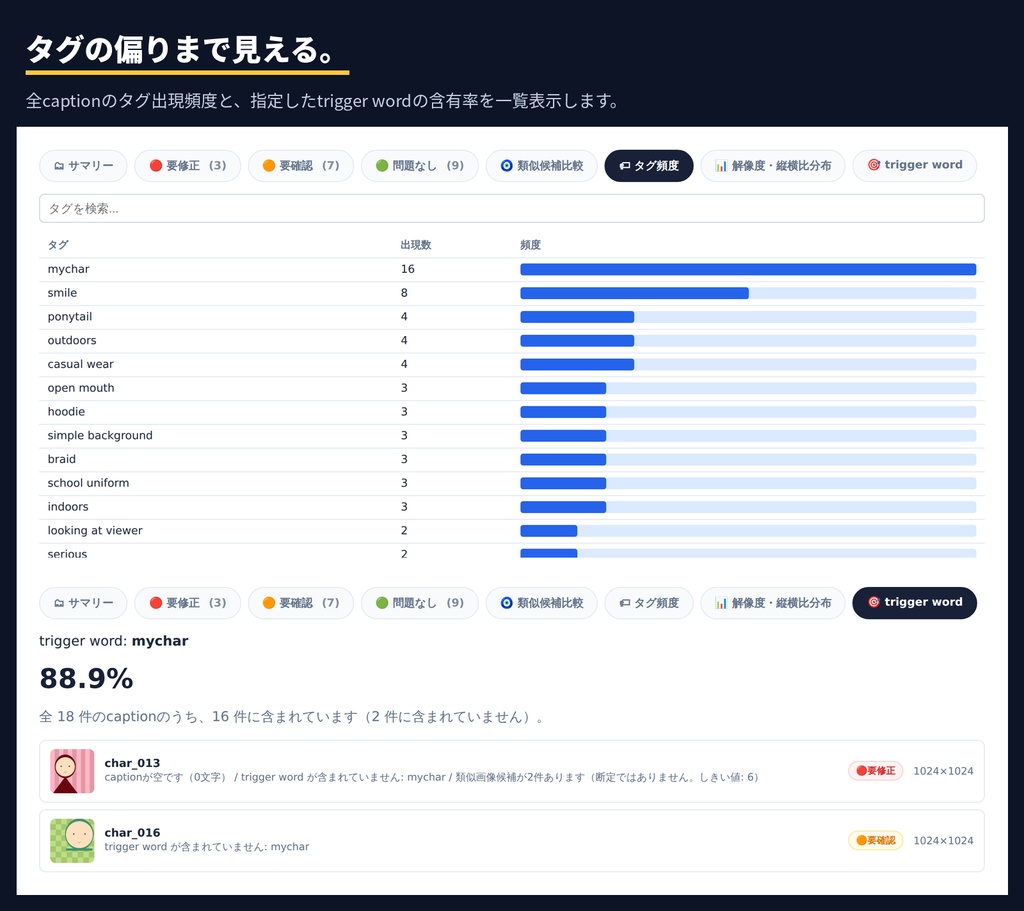 LoRA Dataset Guard|AI学習前の画像・キャプション不備を一括検査