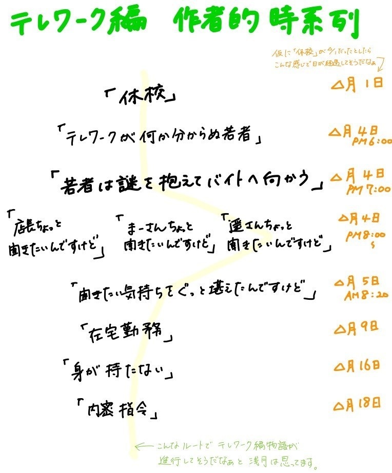 Parody テレワーク