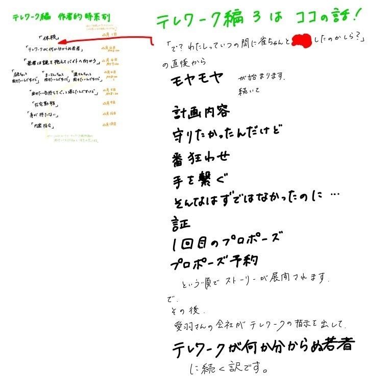 Parody テレワーク