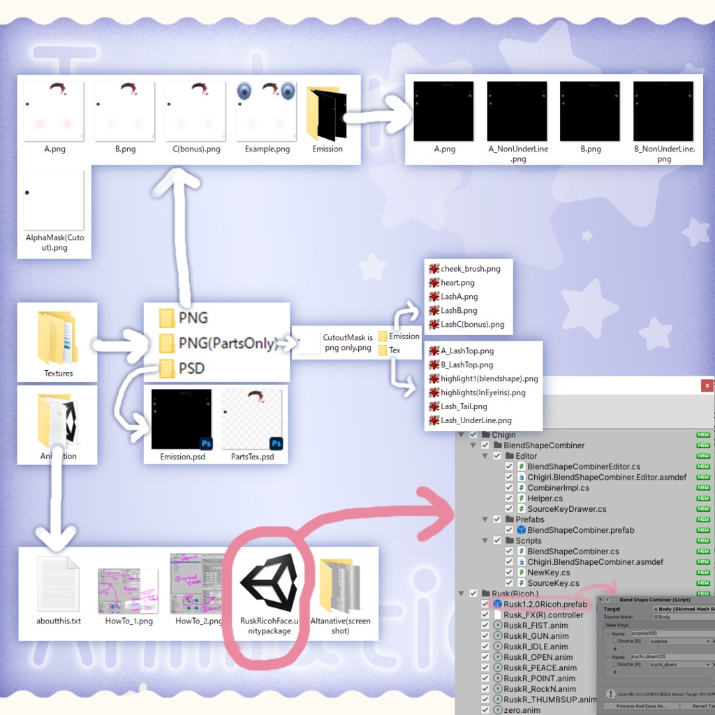 【ラスク(Rusk)用】顔テクスチャ☆表情アニメ