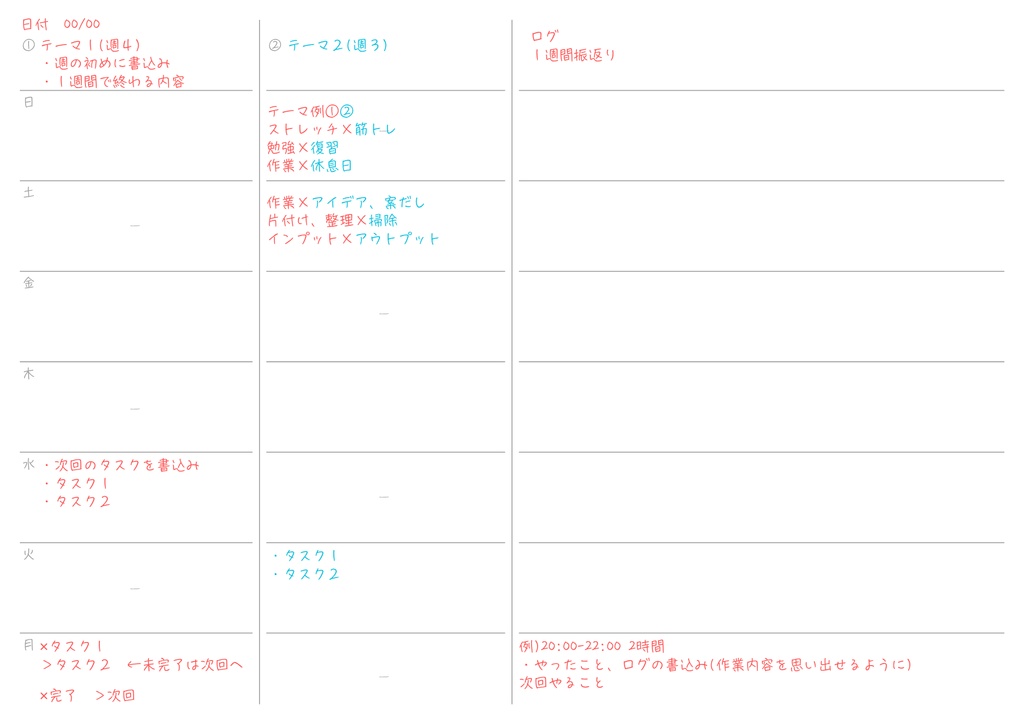 1週間の習慣化、計画テンプレート