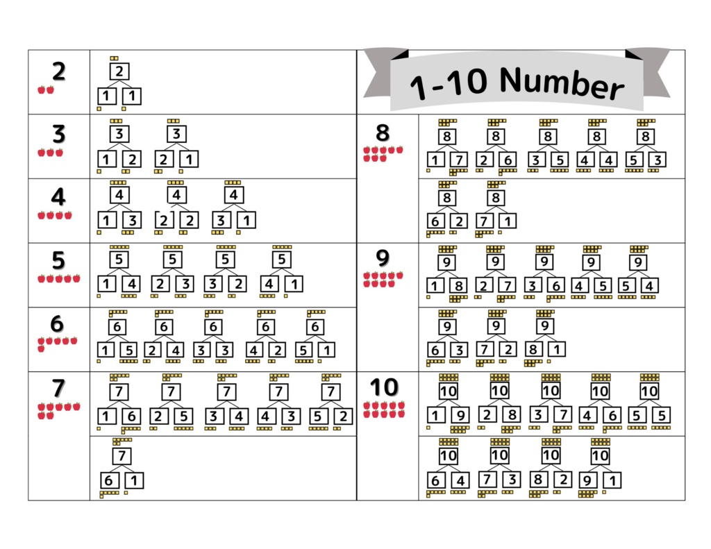 <FreeDL>First step in numbers for kids ★ <無料>算数はじめの一歩
