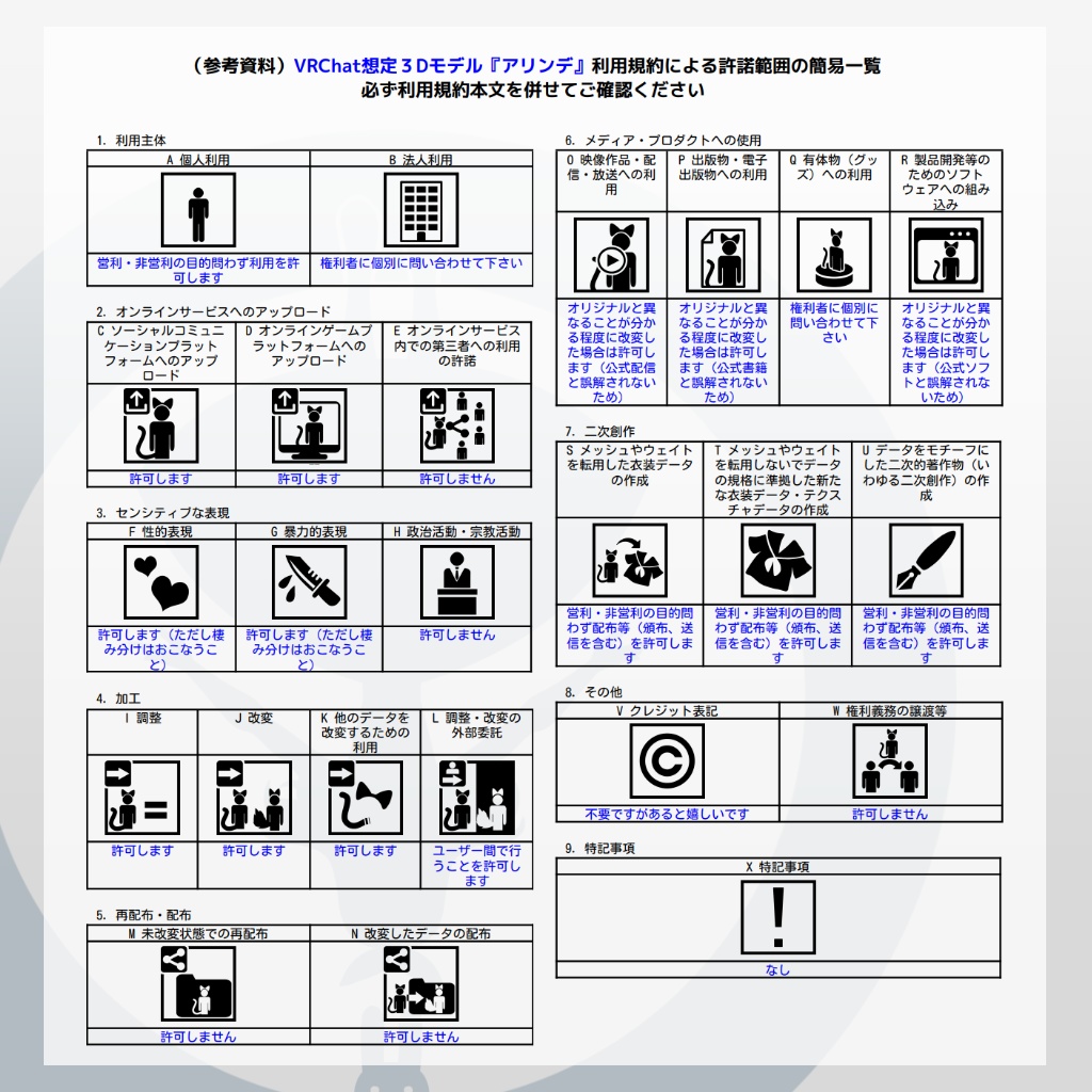 VRChat想定3Dモデル『アリンデ』