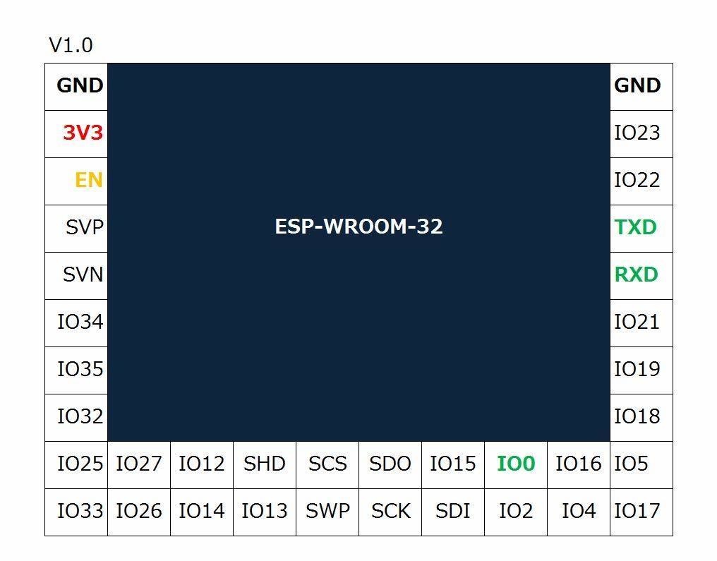 ESP-WROOM-32 ピッチ変換基板 コンパクト
