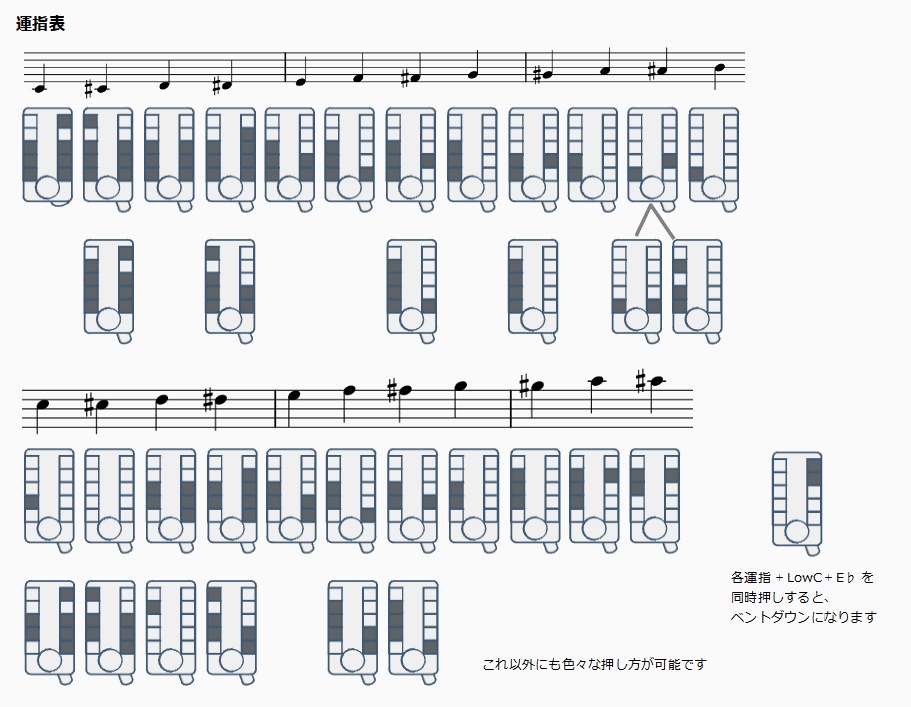 AFUUE2(アフーエ) / ウインドシンセサイザー工作キット Electric Wind Instrument - Hobby Kit