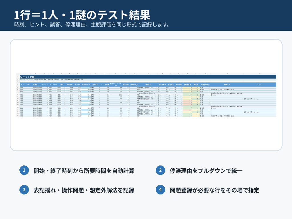 Nazo QA Kit|謎解きテストプレイ分析・品質管理キット【Excel・PDF】
