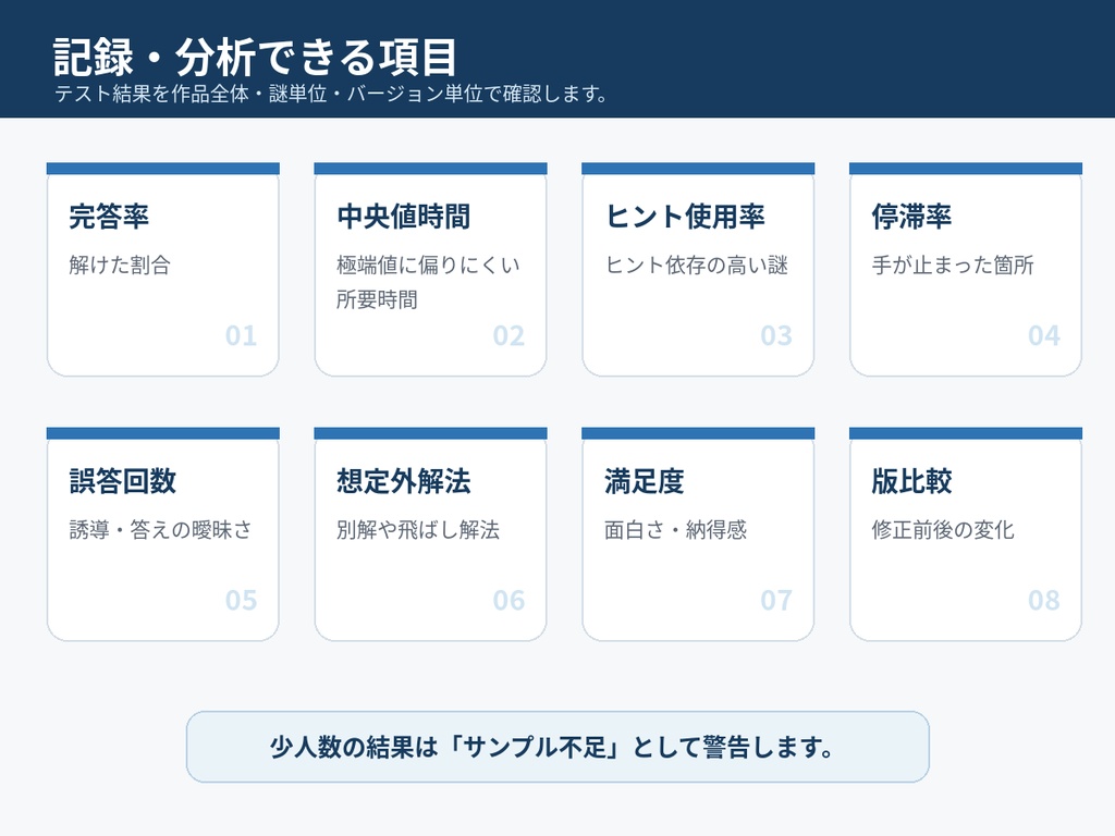 Nazo QA Kit|謎解きテストプレイ分析・品質管理キット【Excel・PDF】