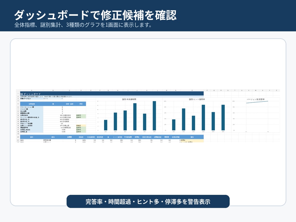 Nazo QA Kit|謎解きテストプレイ分析・品質管理キット【Excel・PDF】