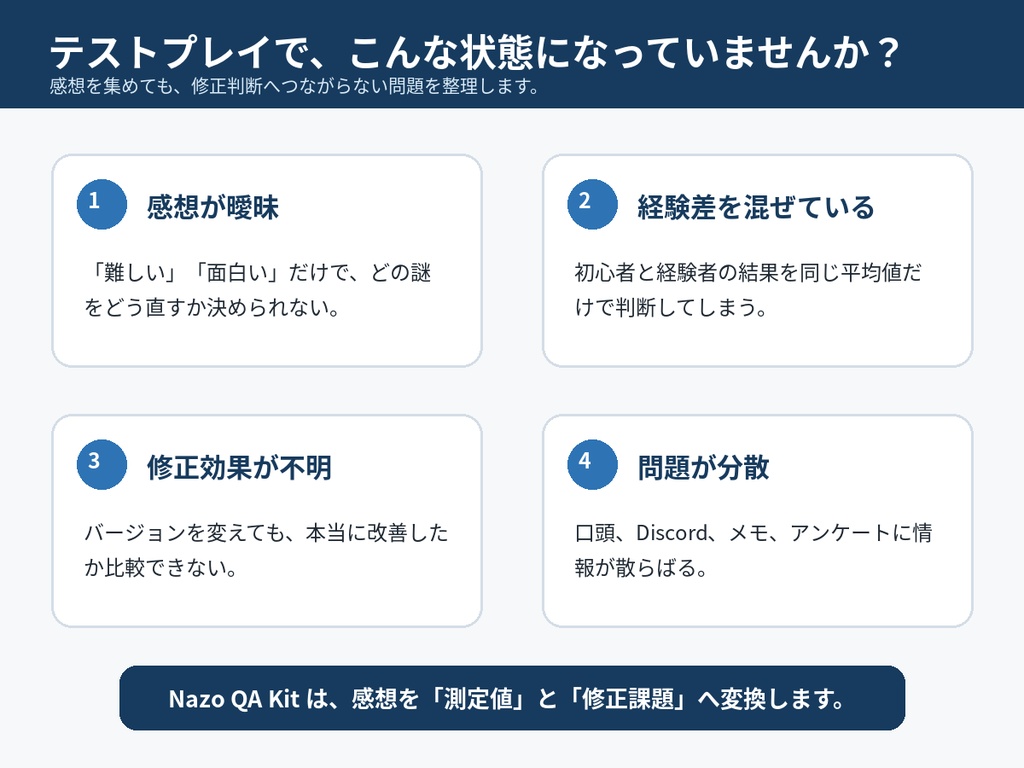 Nazo QA Kit|謎解きテストプレイ分析・品質管理キット【Excel・PDF】