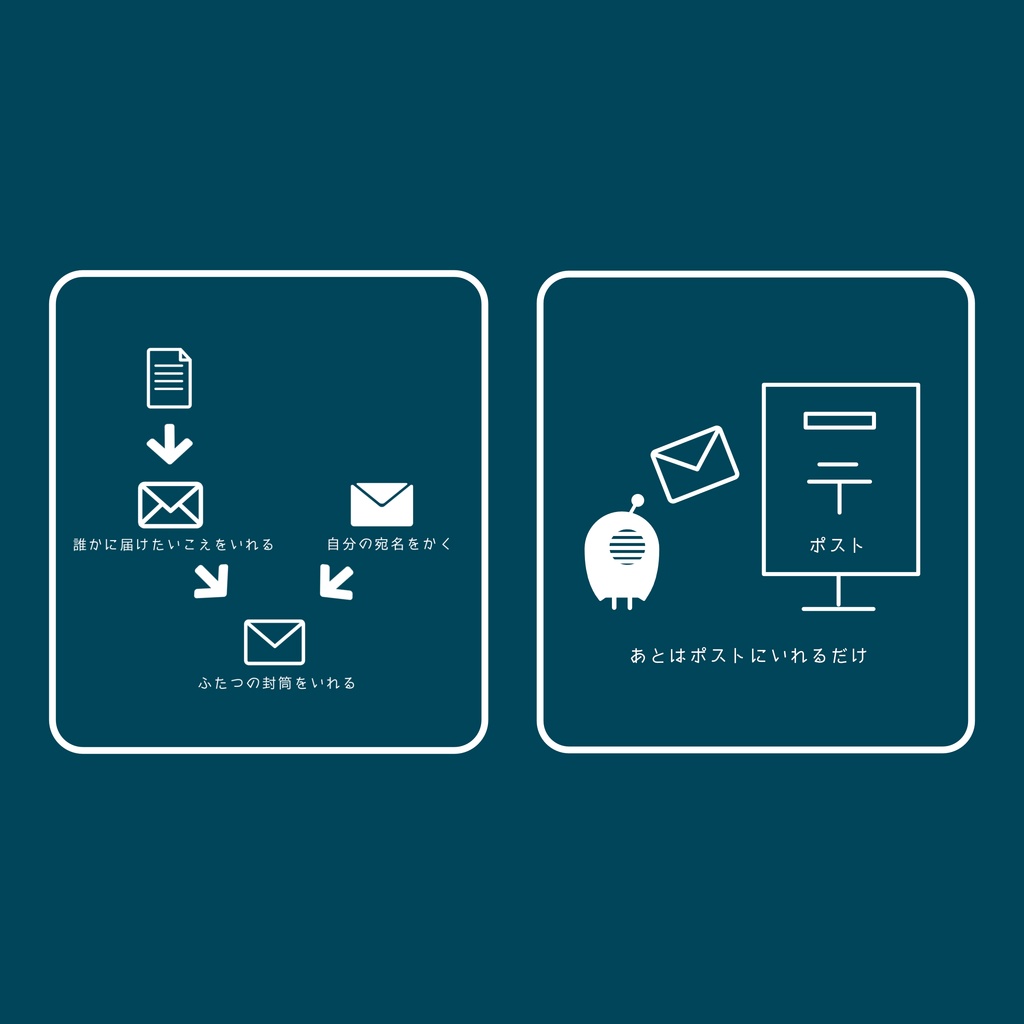 ひとりぼっち文通れたーせっと