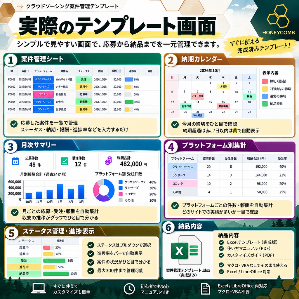 クラウドソーシング案件管理テンプレート
