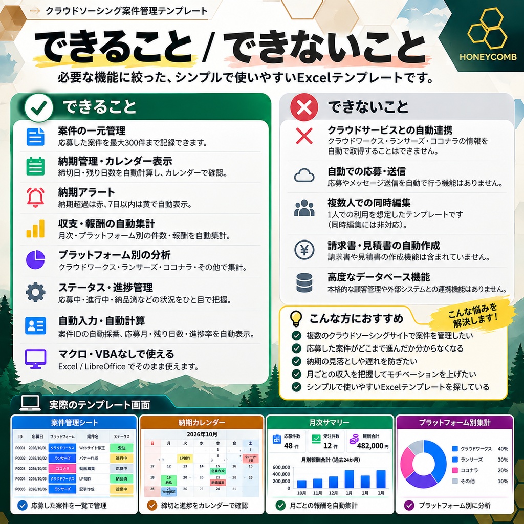 クラウドソーシング案件管理テンプレート