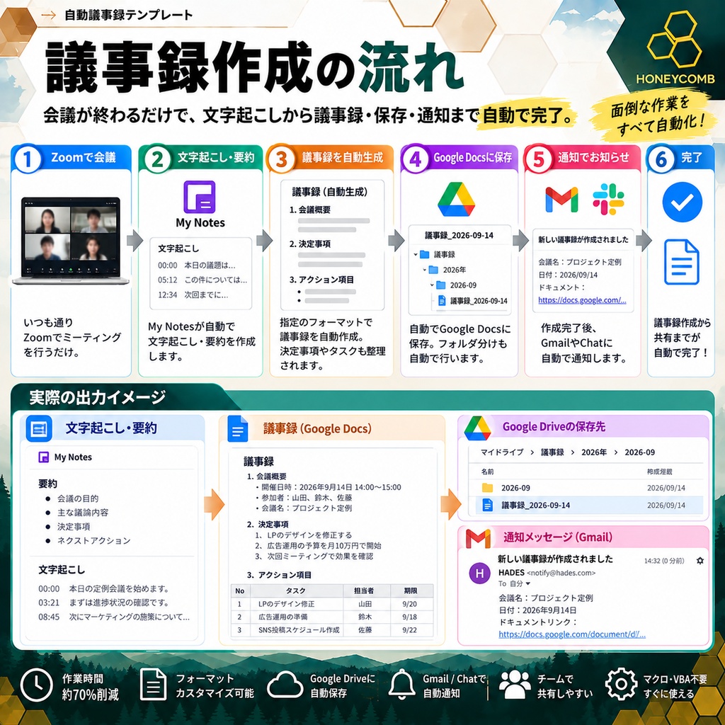 議事録・タスク管理テンプレート