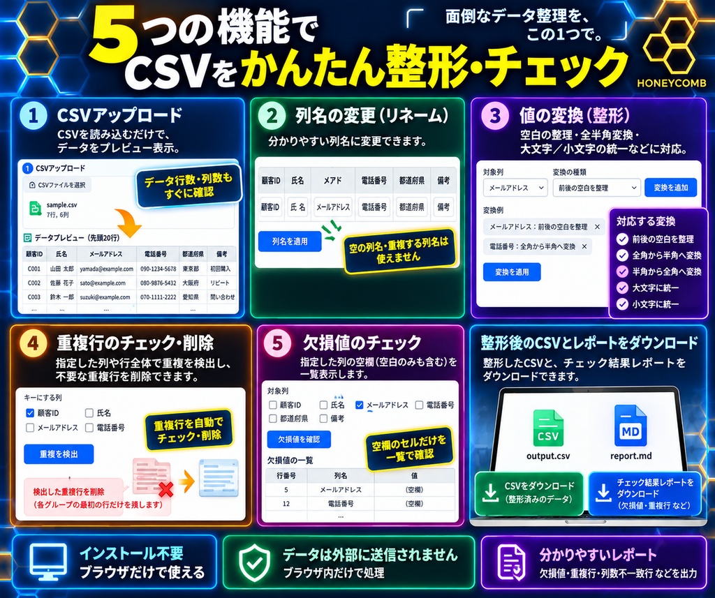 CSV整形・チェック簡易ツール