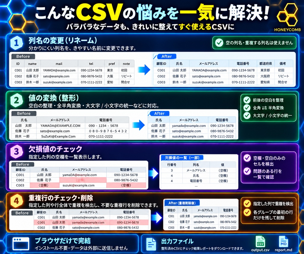 CSV整形・チェック簡易ツール