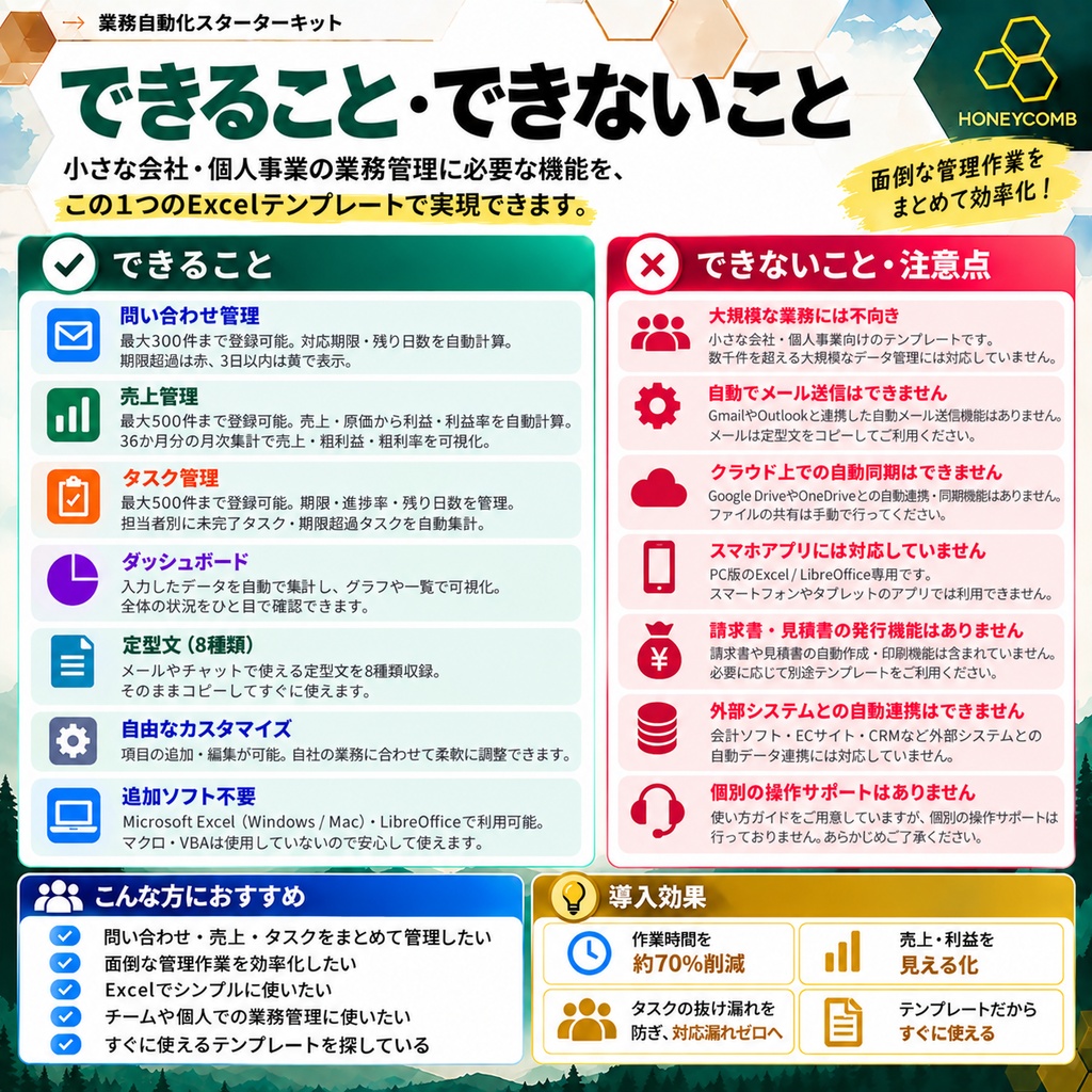 小規模事業者向け 業務自動化スターターキット