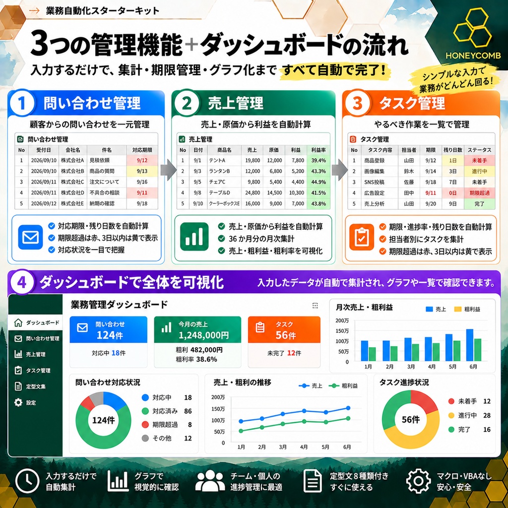小規模事業者向け 業務自動化スターターキット