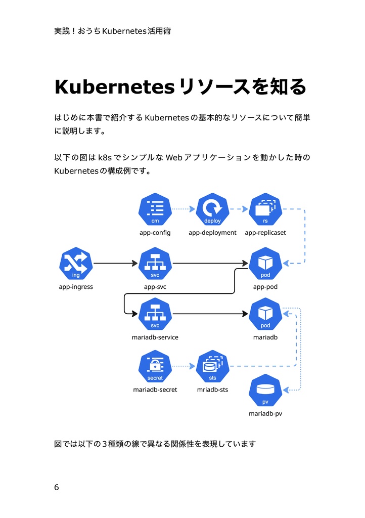 実践!おうちKubernetes活用術