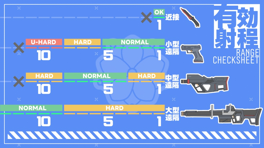【タクティカル祓魔師TRPG】スターターキット
