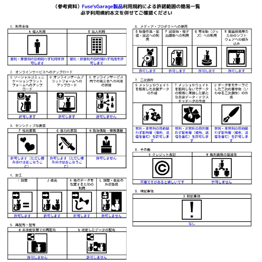 Fuse'sGarage製品　利用規約
