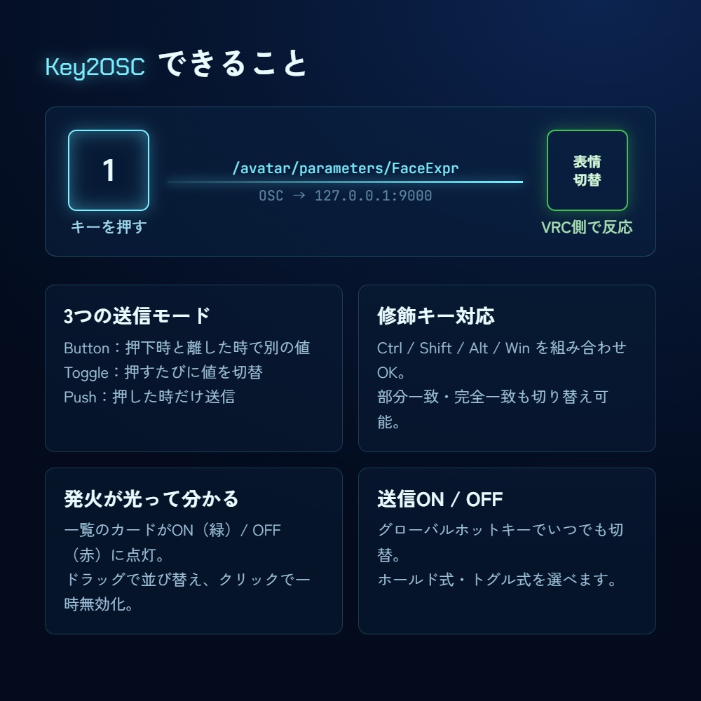 【OSC】Key2OSC|キー・マウス操作でアバターギミックを操作