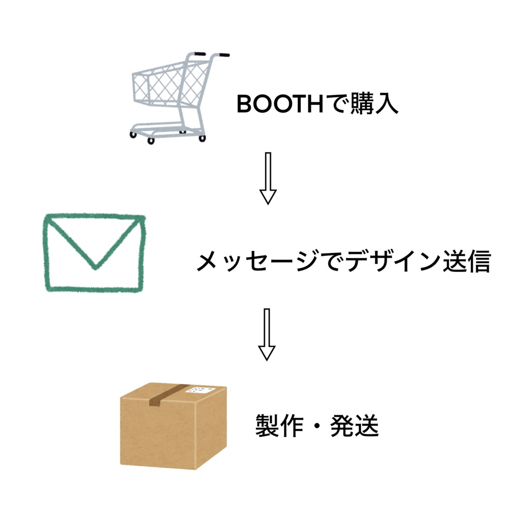 【FF14向け】キャラ名・シルエット刻印 オリジナルコルクコースター(直径90mm)