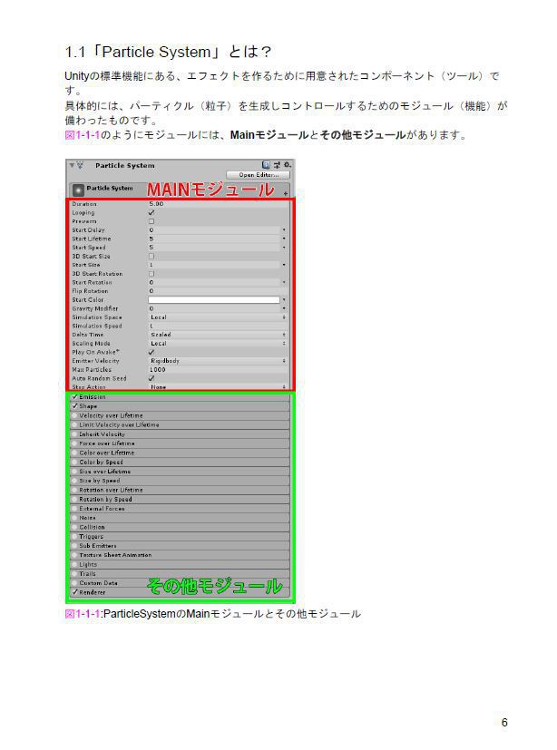 Unity ParticleSystem 基本モジュール紹介