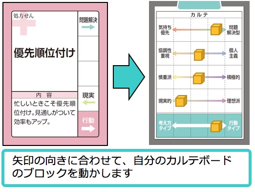 カウンセリングの極意