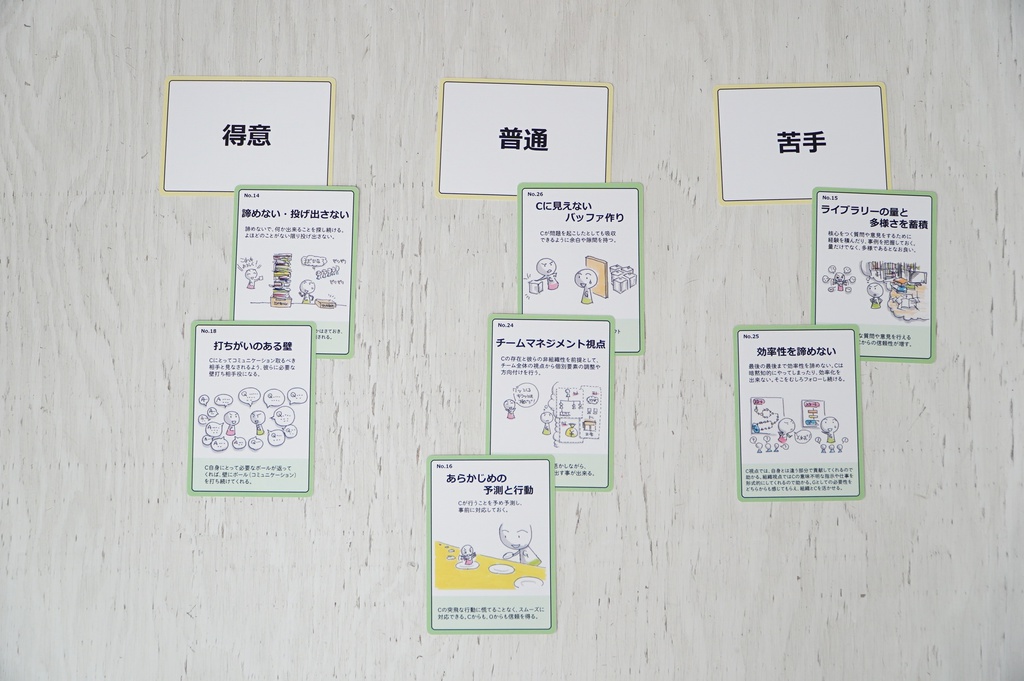 ゲートキーパー パターン・ランゲージ ver0.3