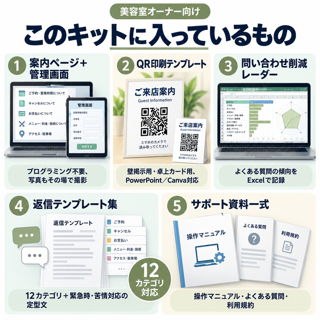 美容室困ったQRキット