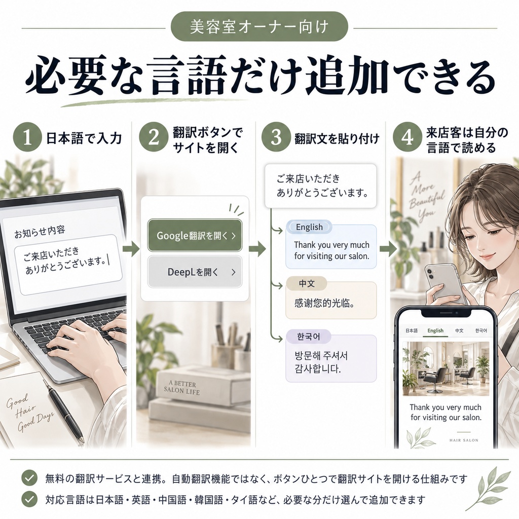 美容室困ったQRキット