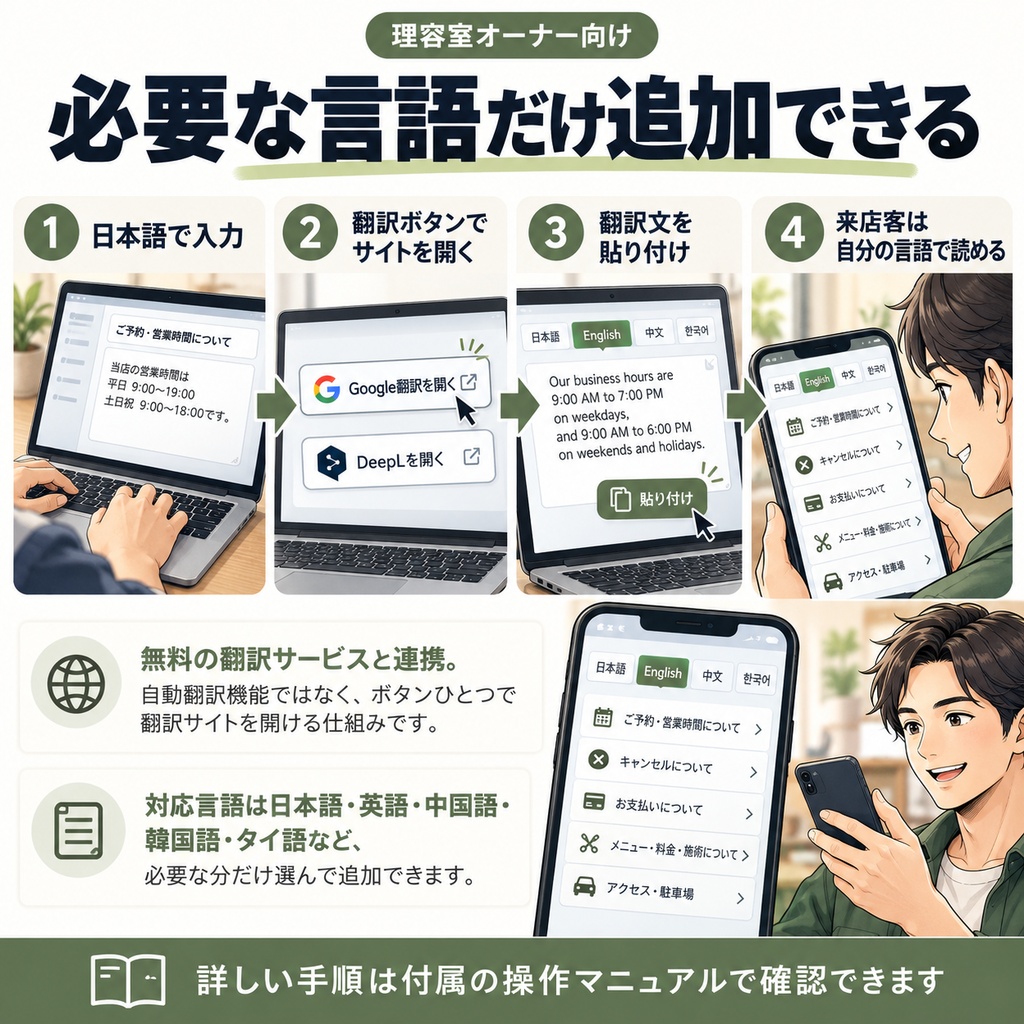 理容室困ったQRキット