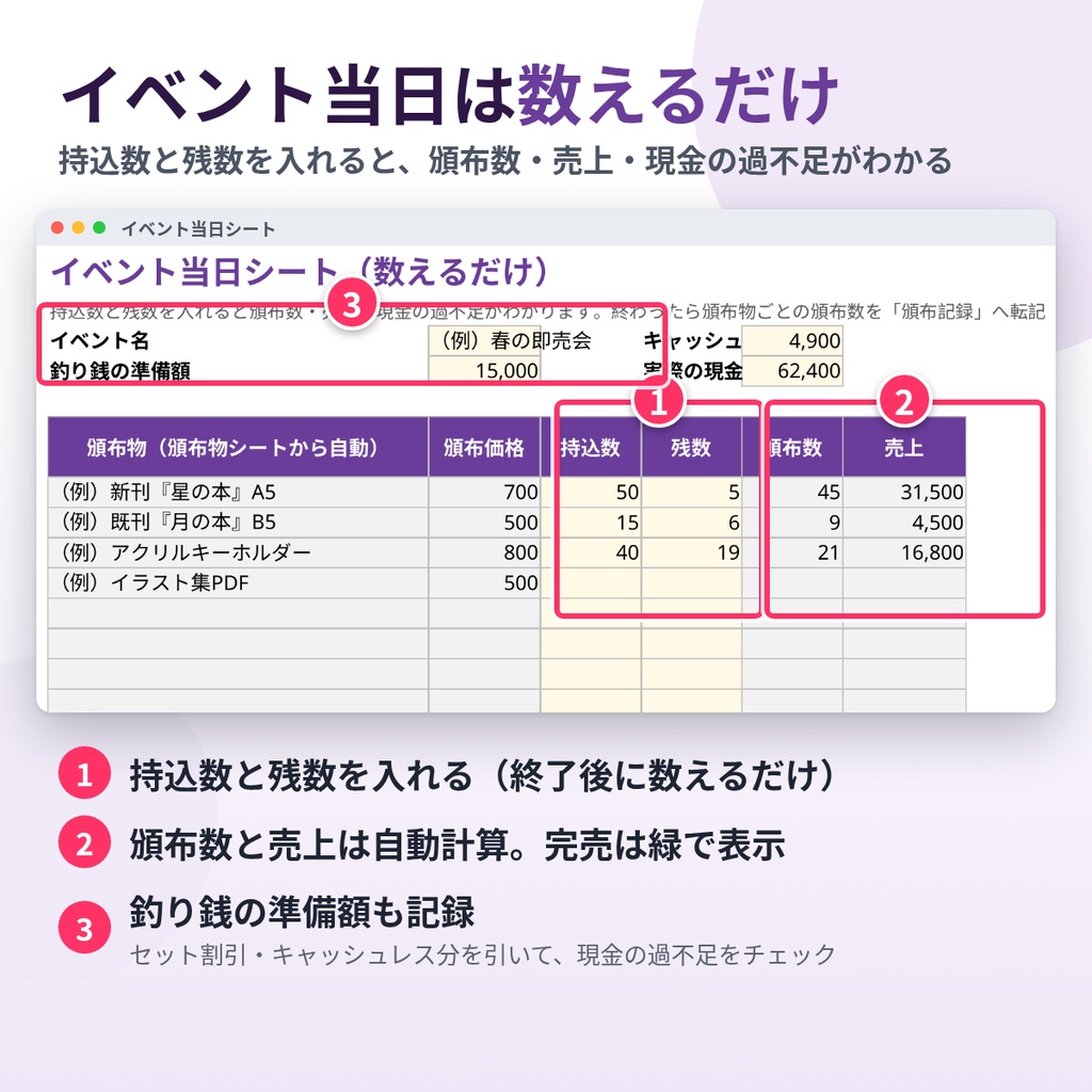 【Excel/スプレッドシート】同人誌・グッズの在庫管理&収支表|イベント・通販・委託の売上と利益を自動計算
