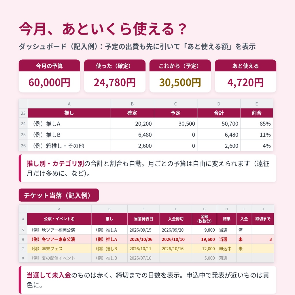 推し活家計簿|チケット・グッズ・遠征費の予算と当落を管理(Excel/Googleスプレッドシート)