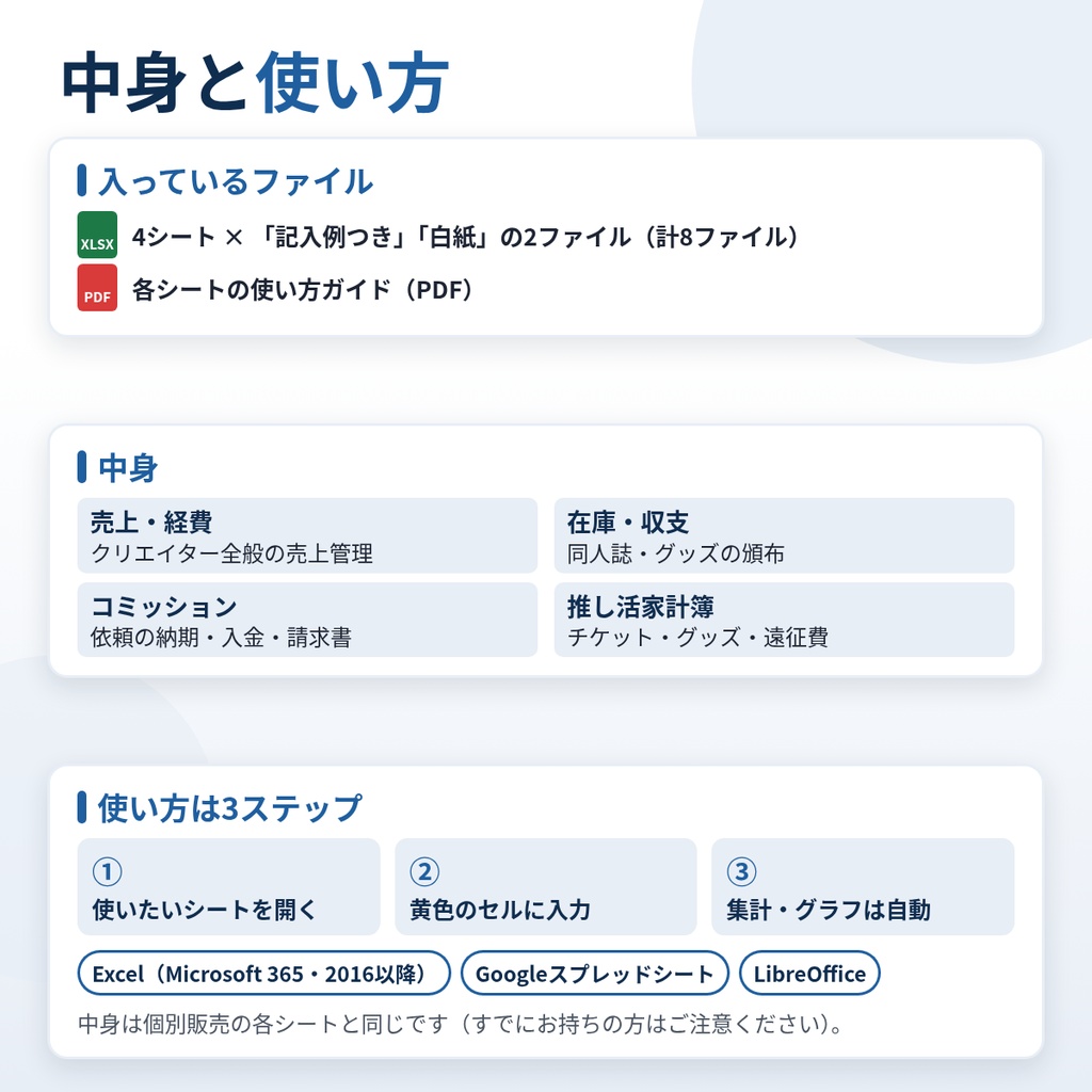 【4点セット】クリエイター・同人・推し活の管理表|売上・在庫・コミッション・家計簿(Excel/スプレッドシート)