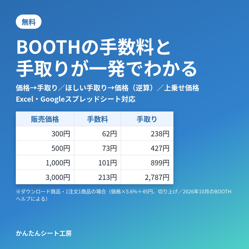 【無料】BOOTH手数料・手取り 計算シート｜早見表・手取りから価格を逆算・上乗せ計算（Excel／Googleスプレッドシート）