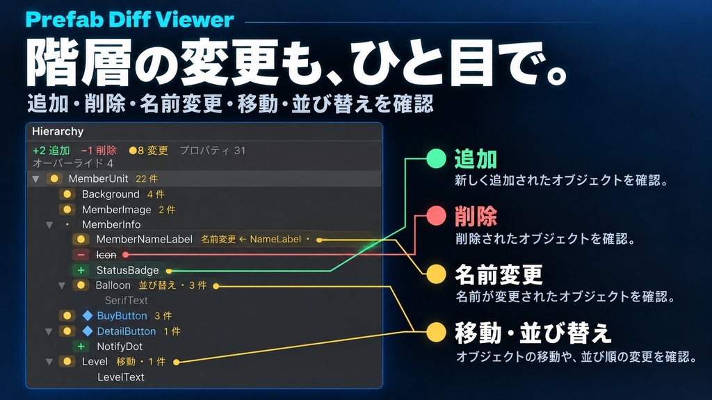 Prefab Diff Viewer|Prefab・シーンのGit差分を可視化
