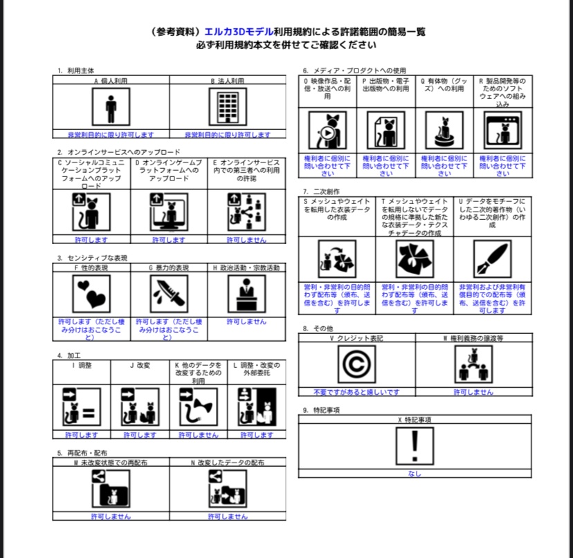 エルカ オリジナル3Dモデル
