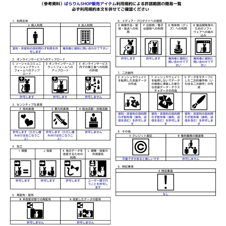 ばらりんSHOP商品共通利用規約