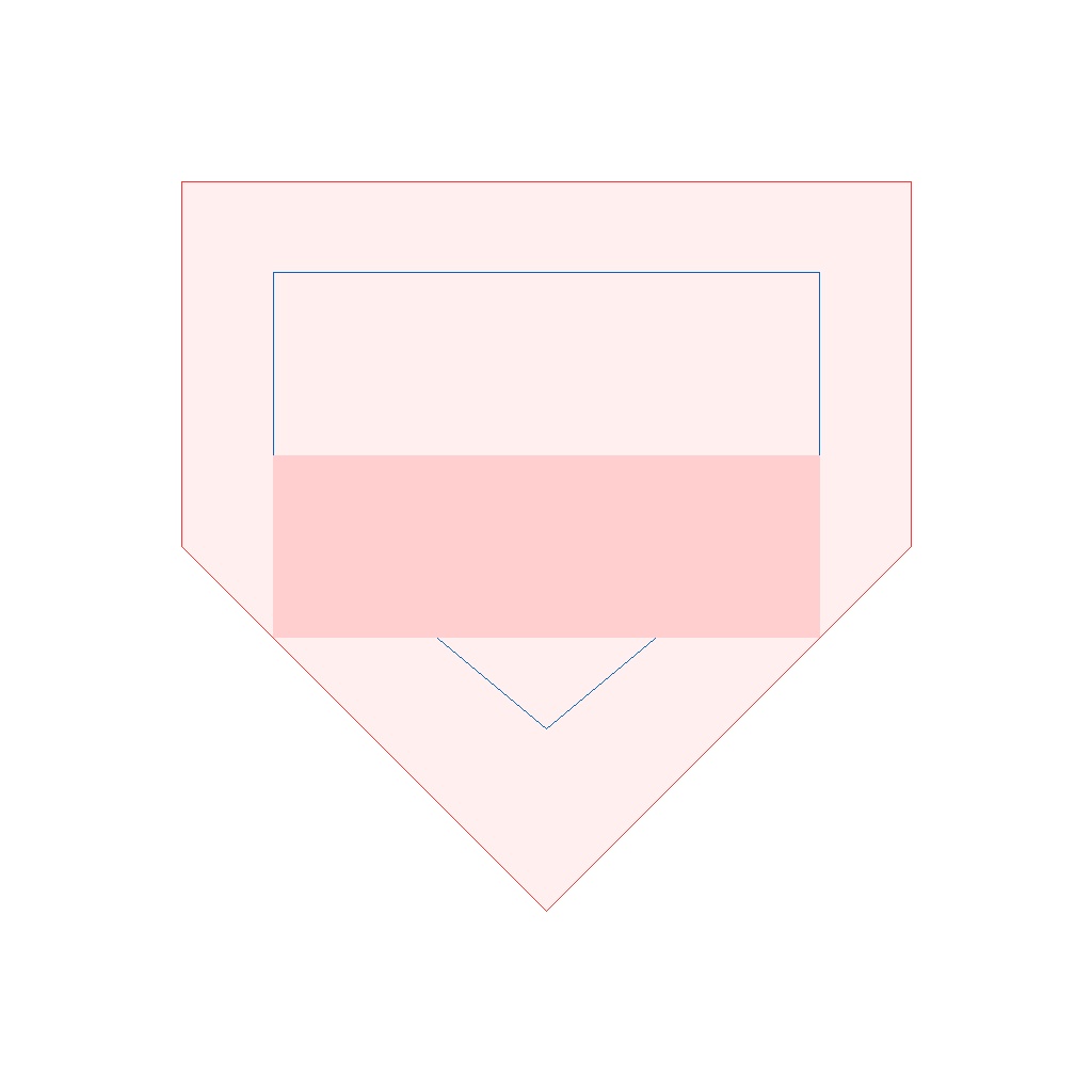 【ロゴテンプレート】スポーツダイナミック ロゴ素材5種セット 透過PNG