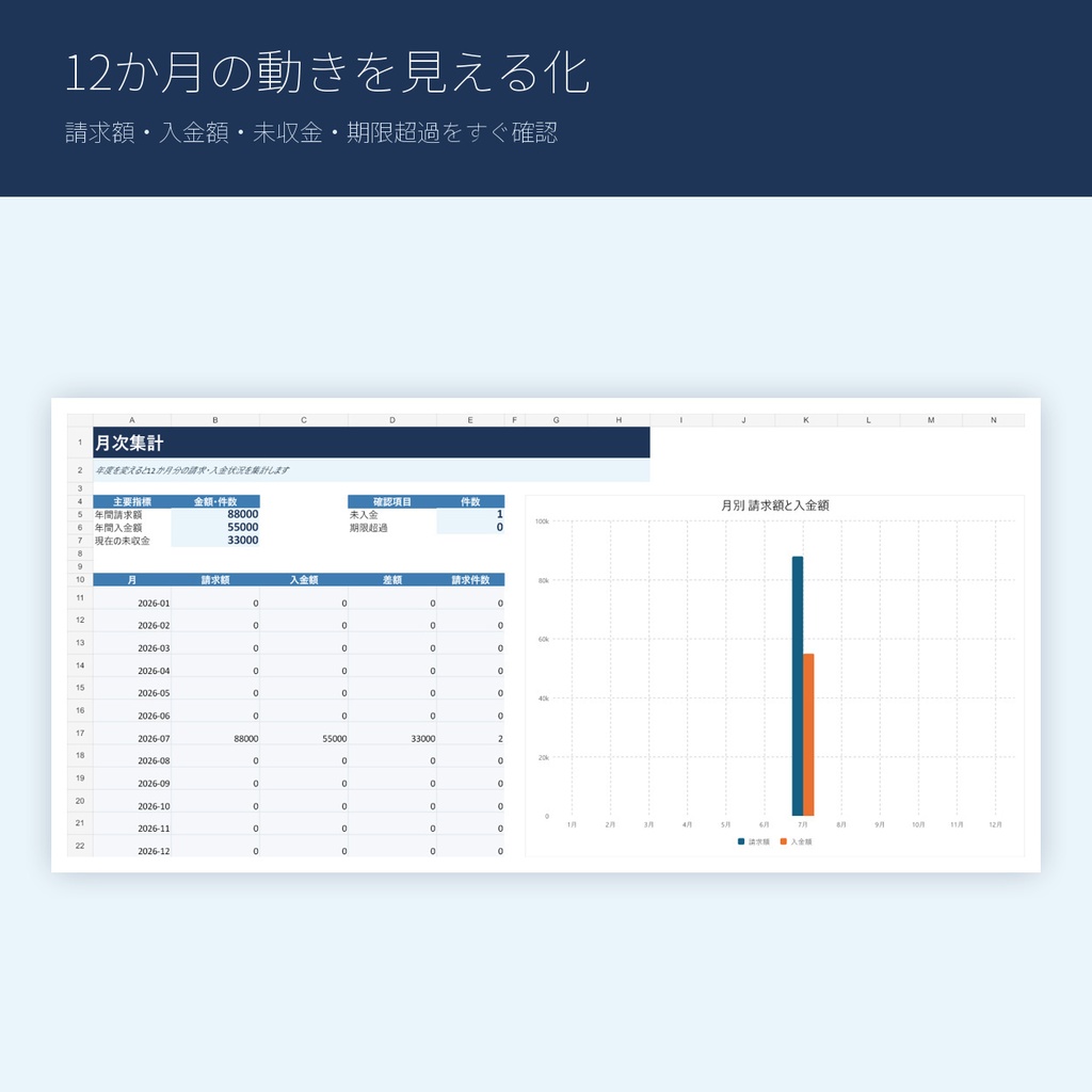 案件・請求・入金管理キット|未収金・期限超過・月次集計をExcelで見える化