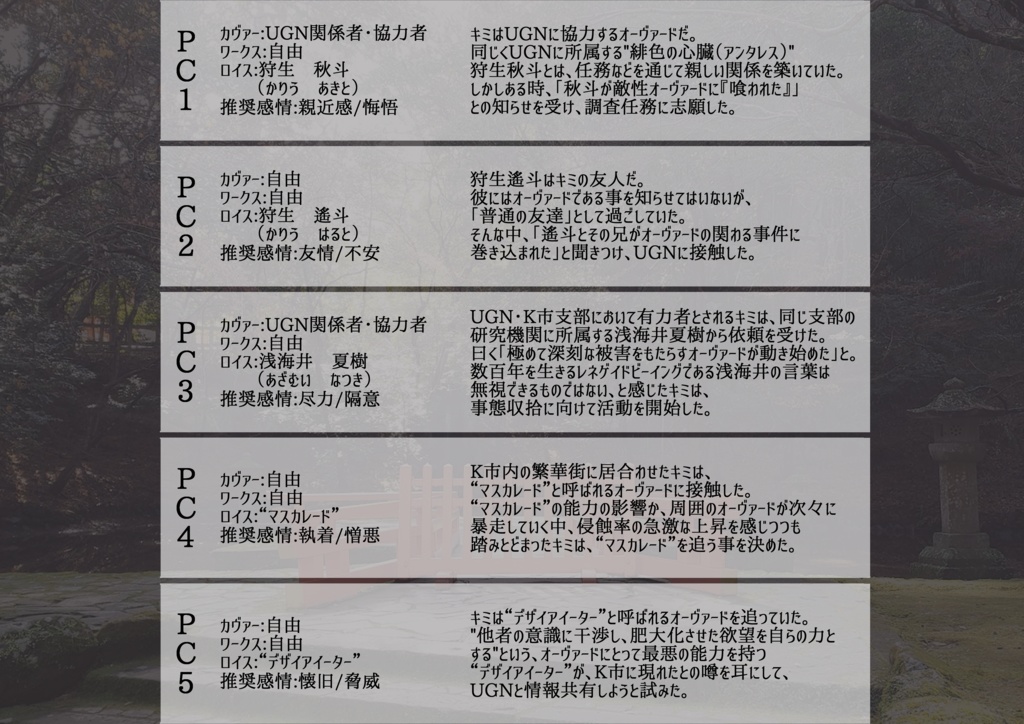 【DX3rd】Demon's masquerade【シナリオ】